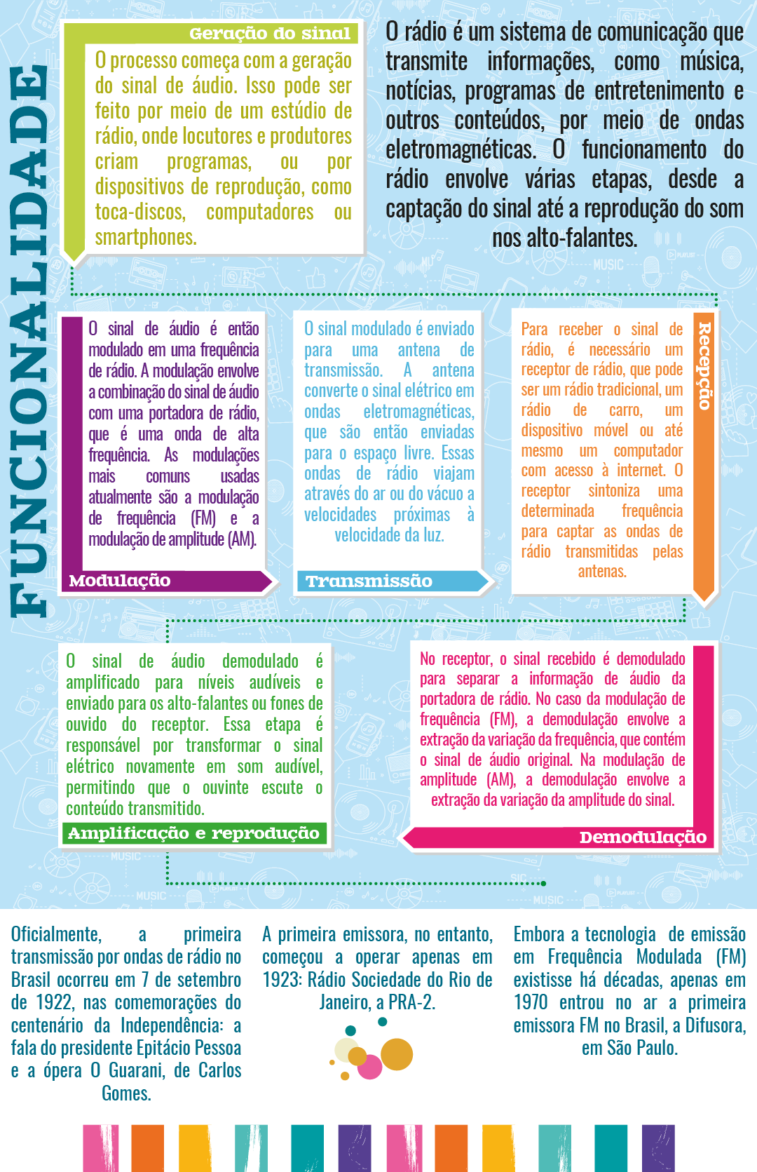 Tecnologia