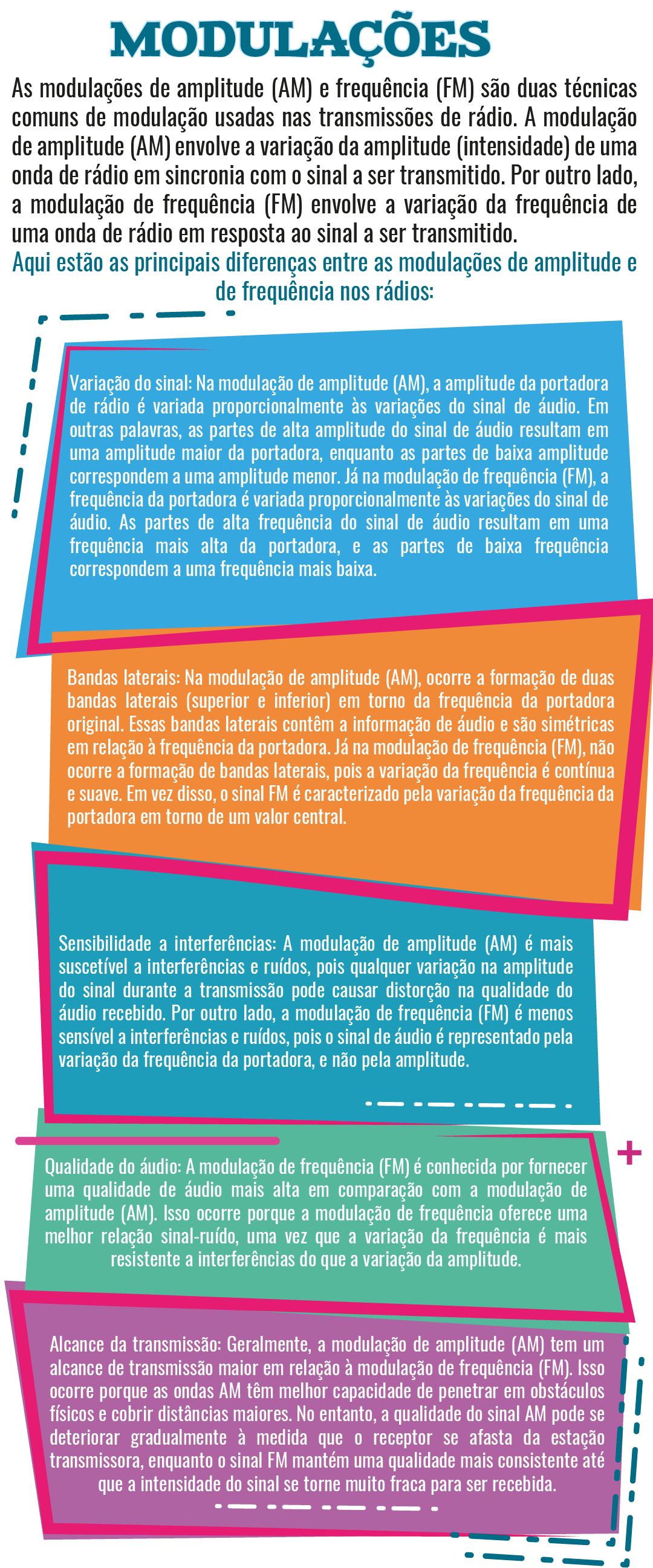 Tecnologia